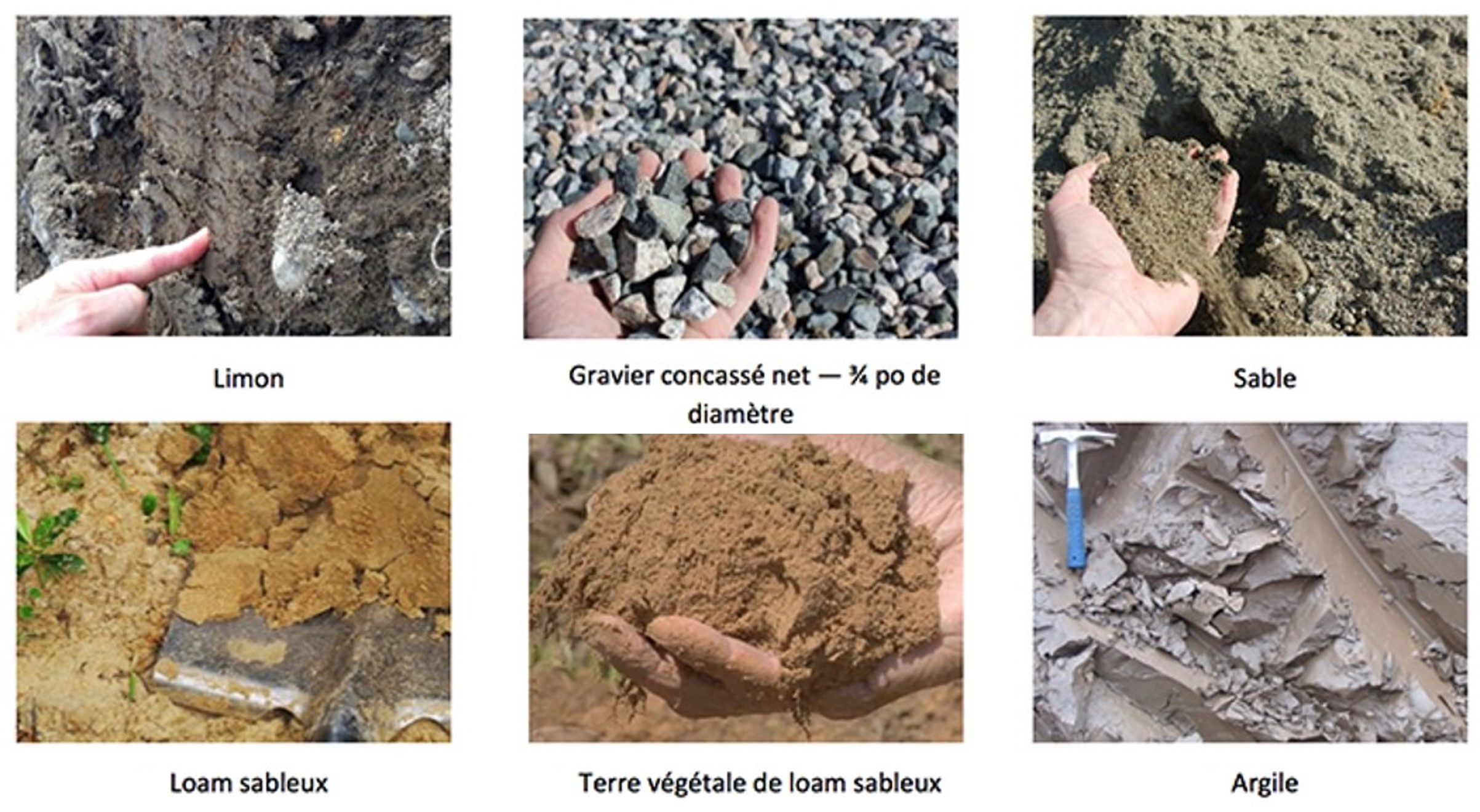 6 types de matériaux de remblai : limon, gravier, sable, loam sableux, terre végétale, argile